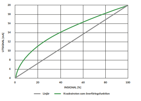 BSE Calibrating a square root blog image 1