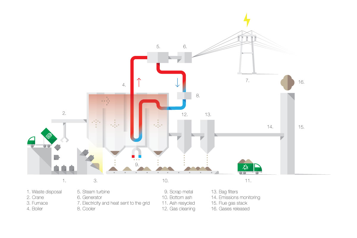 Beamex Energy from Waste image 1