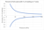 Percent full scale with percent reading accuracy