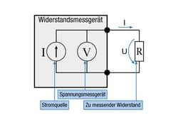 Widerstandsmessung; 2-, 3- und 4-Leiterschaltung - Wie funktioniert ...