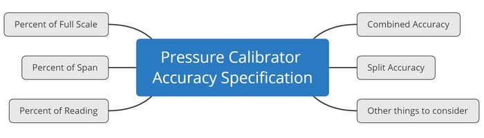 Understanding Pressure Calibrator Accuracy Specification