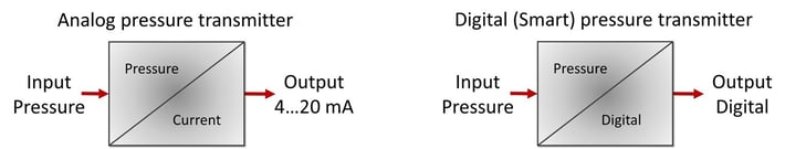 Analog_Digital_Smart_Pressure_Transmitters.jpg
