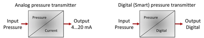 Analog_Digital_Smart_Pressure_Transmitters.jpg