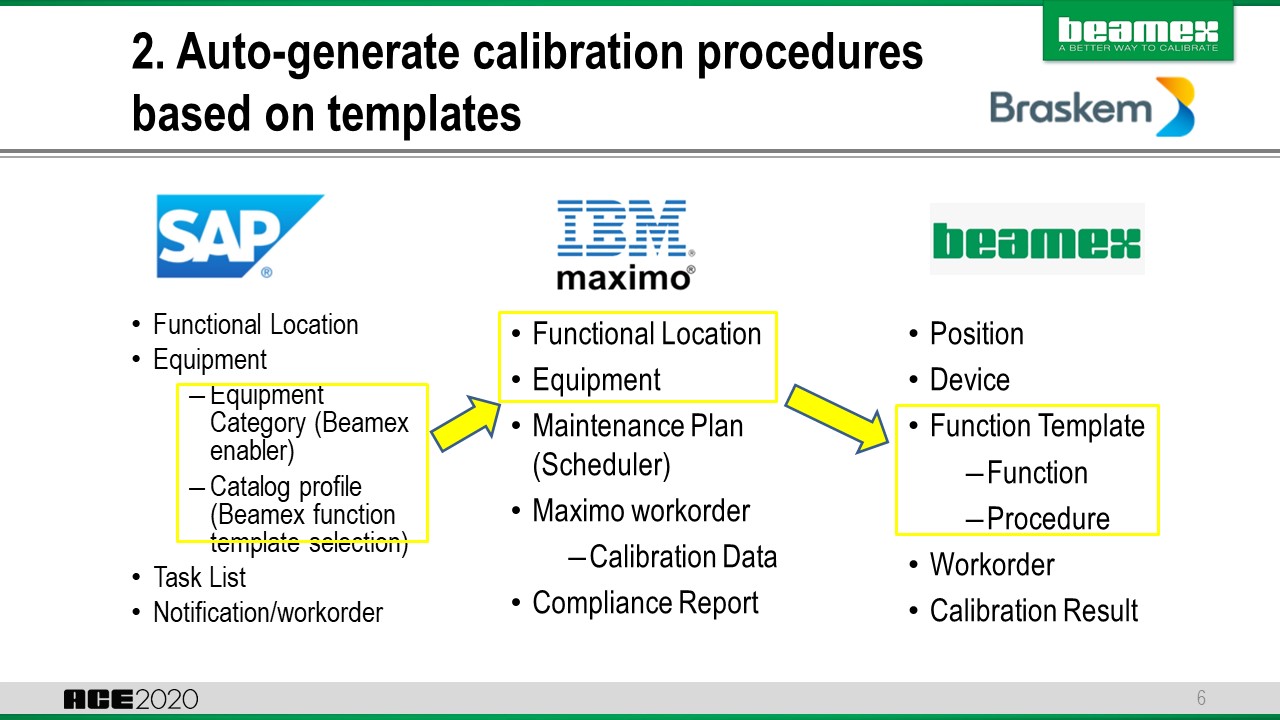 Auto-generateCalibrationProcedures