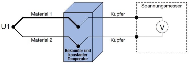 Температура холодного спая. Компенсатор холодного спая для термопар. Холодный Спай термопары это. Thermocouple Calibration. Компенсация холодного спая термопары.