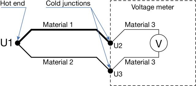 Thermocouple Cold (Reference) Junction Compensation - Beamex blog post