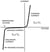 Measuring current using a transmitter’s test connection - Beamex blog