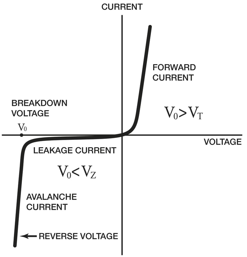 Measuring current using a transmitter’s test connection – don’t make ...