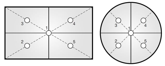 Eccentricity test. Weighing scale calibration - how to calibrate weighing instruments. Beamex blog post.