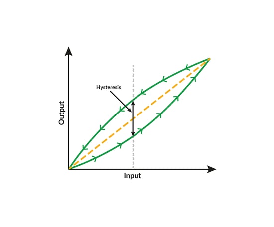 Common Calibration Errors in Pressure Transmitters And Solutions: Expert Fixes