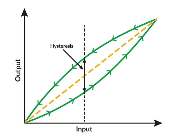 Hysteresis_v2_crop