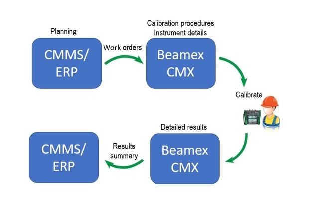 ICS-summary