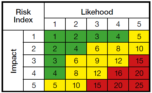 ISO9001_Riskindex.png