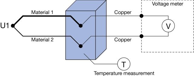 Thermocouple Cold (Reference) Junction Compensation