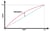 Nonlinearity: Weighing scale calibration - how to calibrate weighing instruments. Beamex blog post.