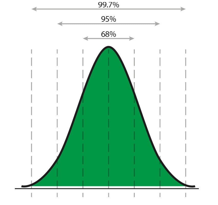 Normal-distribution-FRA