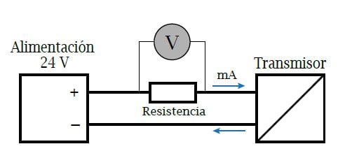 Medir la corriente de un transmisor con una resistencia en serie