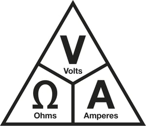 Ohms law triangle - Beamex blog post 
