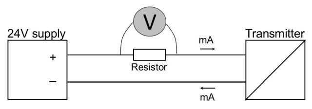 Ohm’s law – what it is and what an instrument tech should know about it. Beamex blog post.