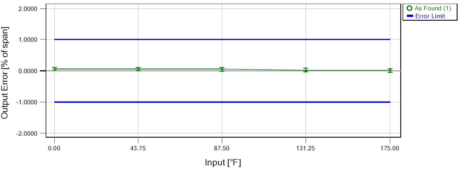 Output-error-charts-v2