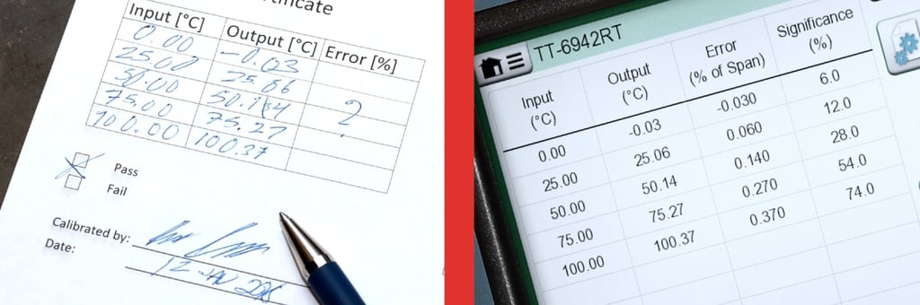 Common Data Integrity Pitfalls in Calibration Processes - Beamex blog post