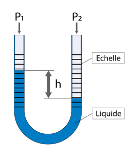 Comment mesurer ou convertir la taille d'un tuyau en pouces