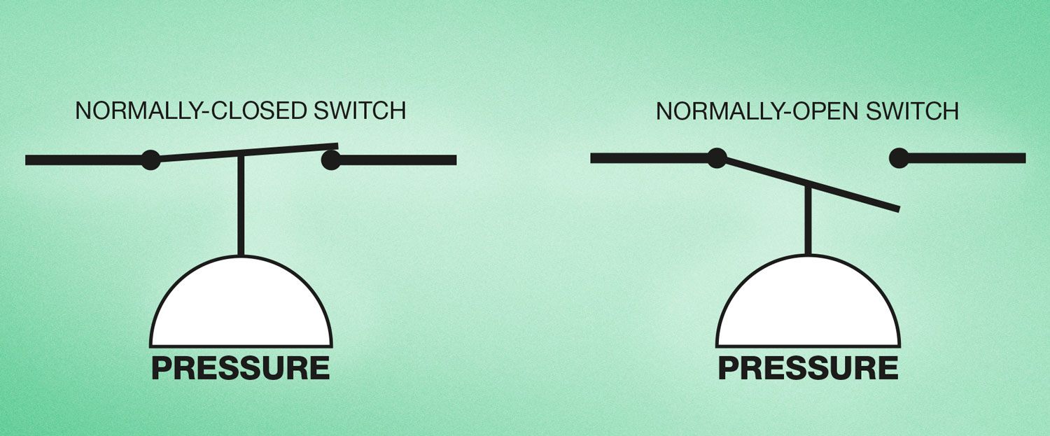 Normally open and normally closed pressure switch contact states shown by Beamex