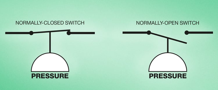 Pressure-switch_normally-close-and-normally-open_1500px_v2