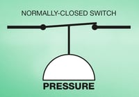 kalibrace tlakového spínače-normálně uzavřený spínač-Beamex blog post