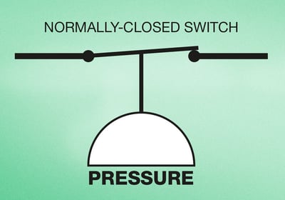Pressure switch calibration - Normally-Closed switch - Beamex blog post