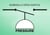 Pressure switch calibration - Normally-Open switch - Beamex blog post