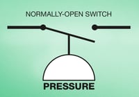 圧力スイッチ校正-ノーマルオープンスイッチ-Beamexブログ記事