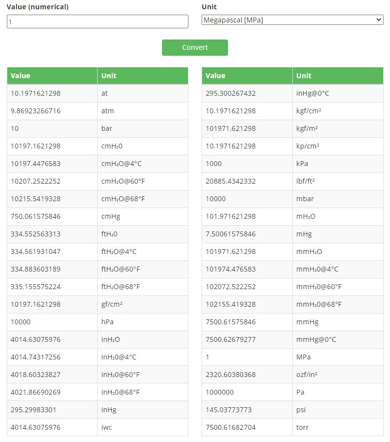 Pressure-unit-conversion-table