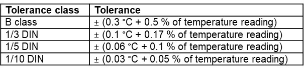 Pt100 tolerance fraction classes 2022