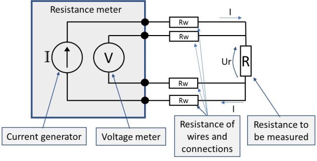 Resistance measurement; 2, 3 and 4 wire connection – How does it work and which to use?