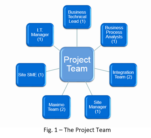 Beamex blog post - How a business analyst connected calibration and asset management - Salt River Project project team