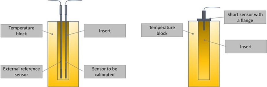 Sanitary sensor calibration - Beamex blog