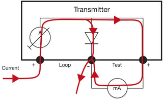 Measuring current using a transmitter’s test connection - Beamex blog