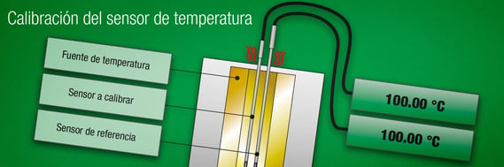 Temperature-sensor-calibration---2019-08-27-v1---ESP-v1