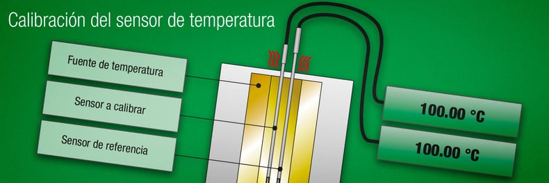 Cómo calibrar los sensores de temperatura