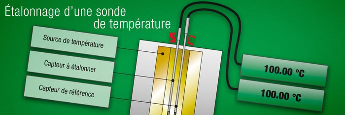 Capteur de température - Câble chauffant - Étalonnage - Thermo Est