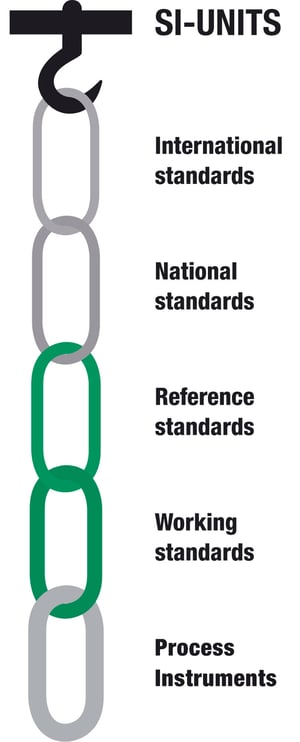 Traceability-chain.jpg