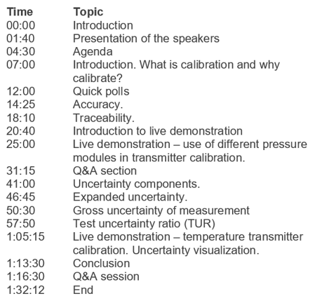 Calibration uncertainty and why technicians need to understand it - content list