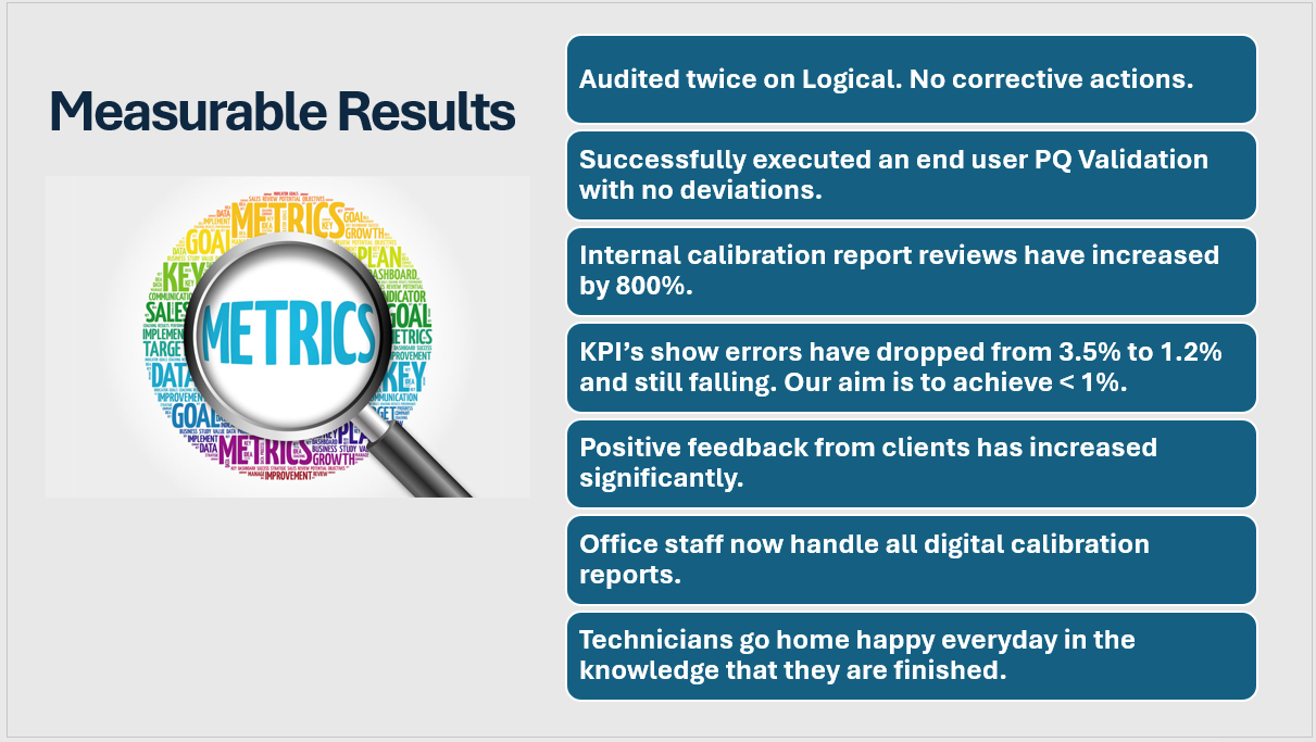 Revolutionizing calibration services with technology 