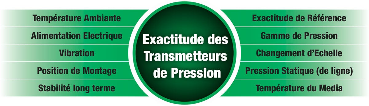 banner-Pressure-transmitter-accuracy_1200px_v1_FRA