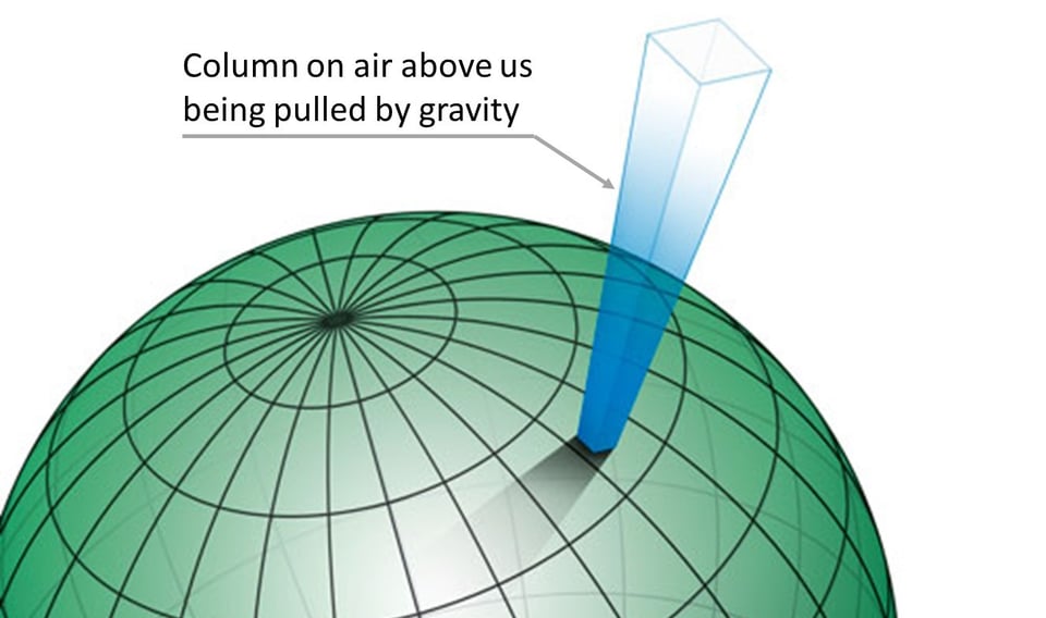 Above air. Atmospheric Pressure what causes. Barometric Formula. Earth in Pressure. Atmospheric Air exerts Pressure on the surface of the Earth and on all objects on it. Any body.