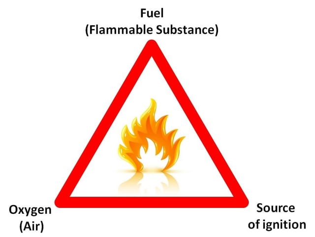 Explosion triangle