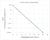 graph - error vs immersion