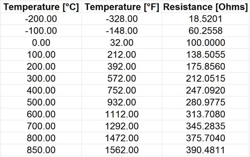 Pt100 Temperature Sensor Useful Things To Know