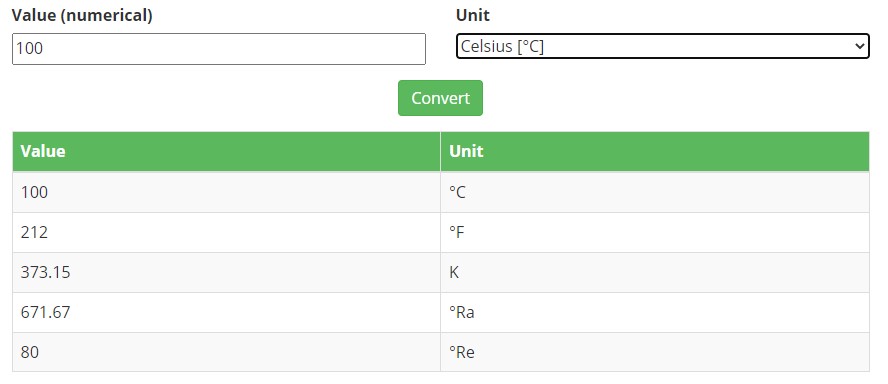 temperature-unit-conversion-table